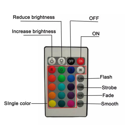 FA-6+1 Battery Operated 6 LED Tap Light With Remote Control RGB