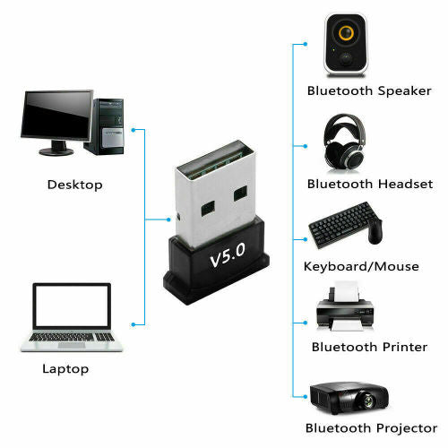 USB 5.0 Bluetooth Adapter Wireless Dongle High Speed CSR for PC Windows Computer