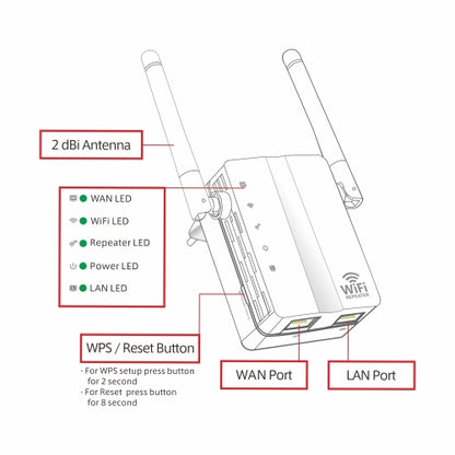 WiFi Range Extender 300Mbps Wireless-N