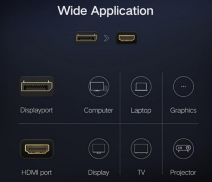 1080P Displayport To HDMI Converter