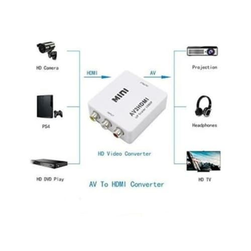 AV to HDMI Converter Adapter 1080P