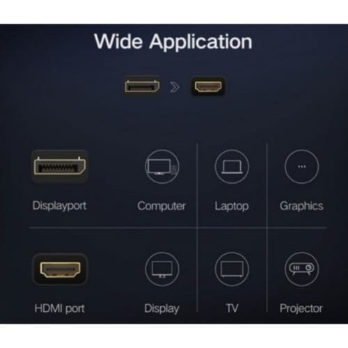 1080P Display Port To HDMI Converter