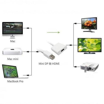 Mini Display Port to HDMI