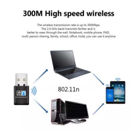 Mini USB 300Mbps Network Adapter