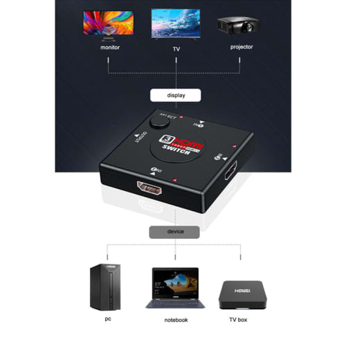 Andowl Q-315 HDMI Switch