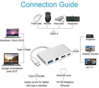 Type C To USB RJ45 HDMI & Type C F 4  in 1 Adapter