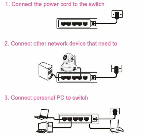 Desktop 5-Port Fast Ethernet Switch  10/100Mbps