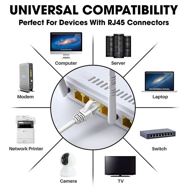 Cat6 Ethernet Cable 10m