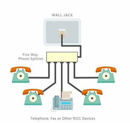 RJ11 5 Way Splitter Connector Adapter