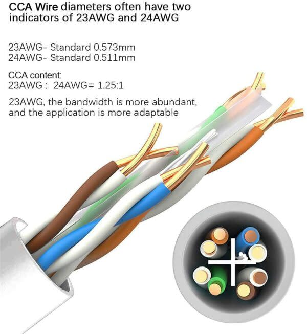 Cat 6 Ethernet Cable 50M