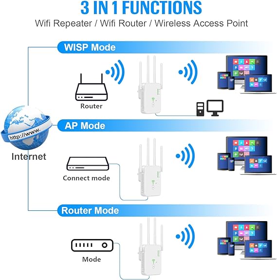 300M Wireless Wifi Signal Booster Repeater