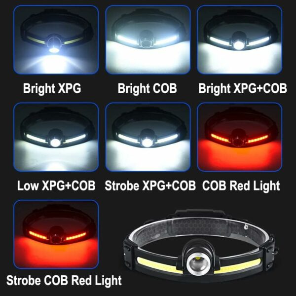 FA-T1-05-P50 Multifunctional LED Waterproof USB-C Rechargeable Headlamp