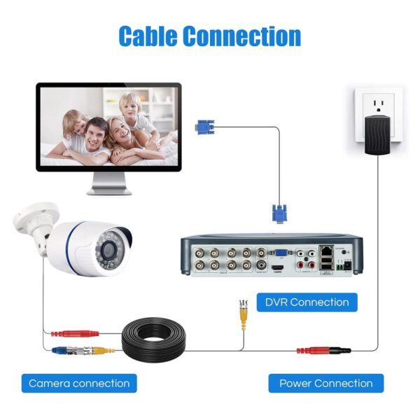 CCTV Video Power RG59 Coaxial  Cable 5m