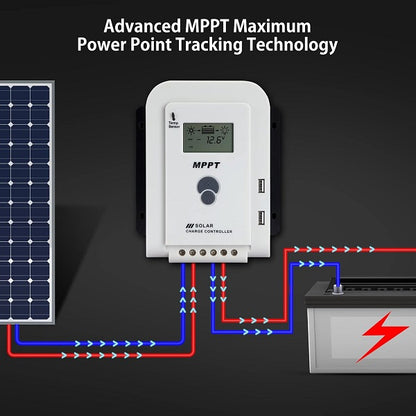 XF0839 MPPT Solar Charge Controller 10A 60V With LCD Display And Dual USB