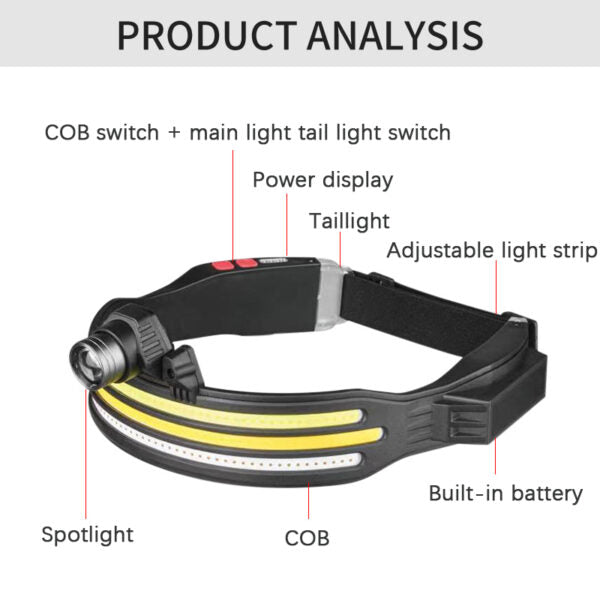 FA-W694-3 Rechargeable 3 Light Telescopic COB Flood Light Headlamp