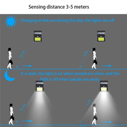 Waterproof Outdoor Solar Motion  Sensor Wall Light 48COB