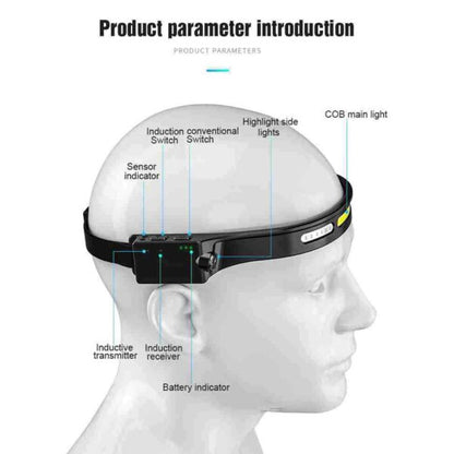 FA-5809 LED Headlamp