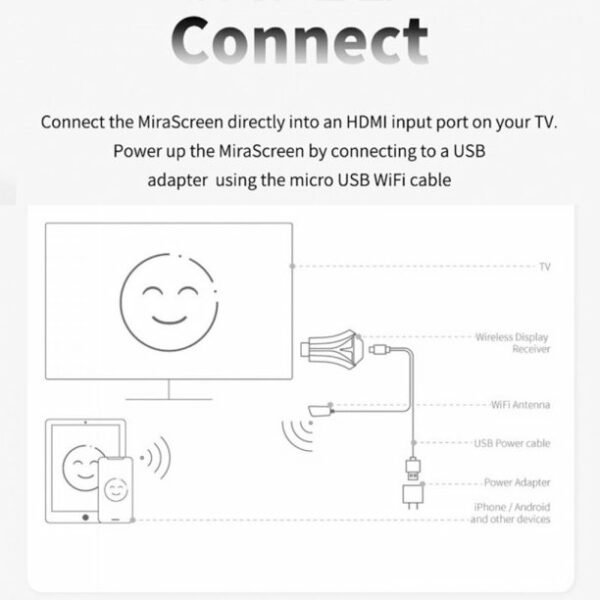 K12 Mira Screen Wireless Display Receiver