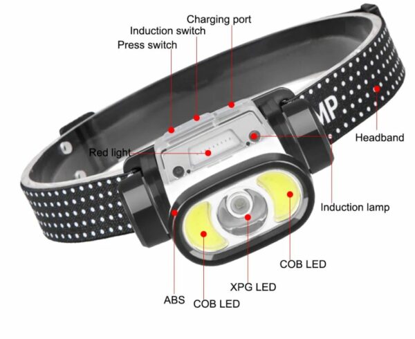 FA-W12 Rechargeable Ultra-Bright Head Lamp With Sensor