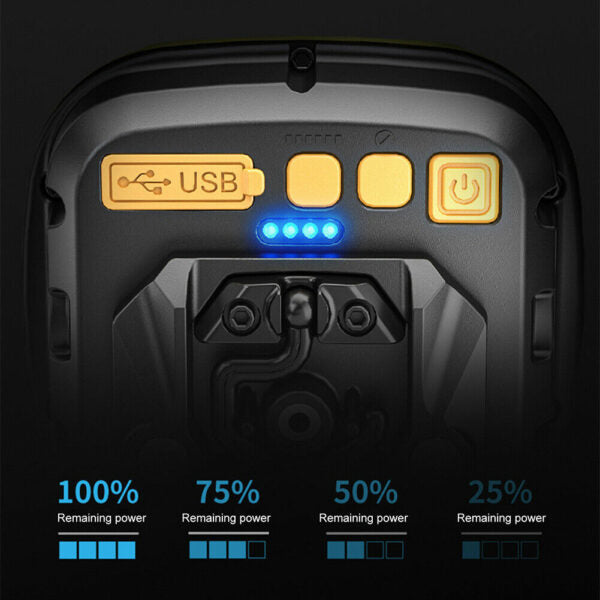 Multifunctional USB-C  Rechargeable Work Light Or  Battery Powered