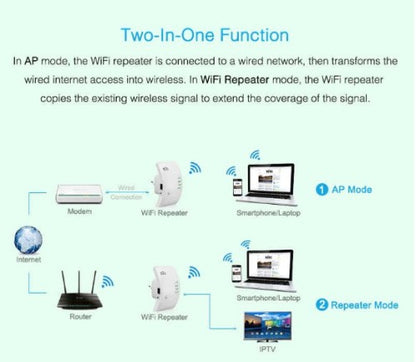 300Mbps WiFi Amplifier Wireless Repeater Network Wi-Fi Router Extender