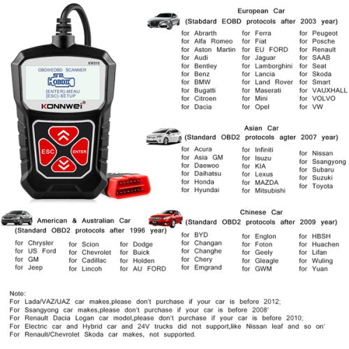 KW 310 OBD2 Auto Diagnostic Scanner Universal OBD Car Diagnostic Tool